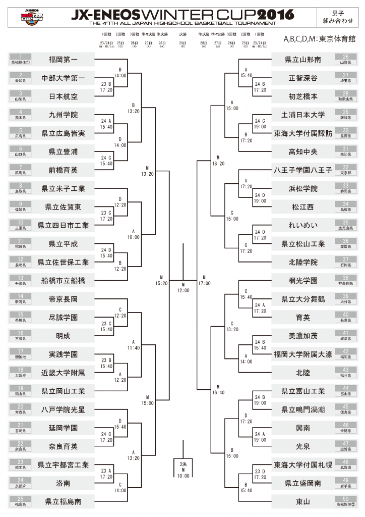 bracket_men