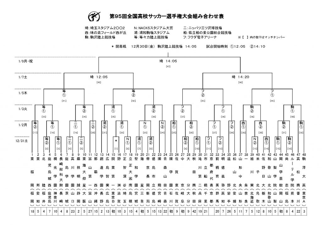 schedule_result