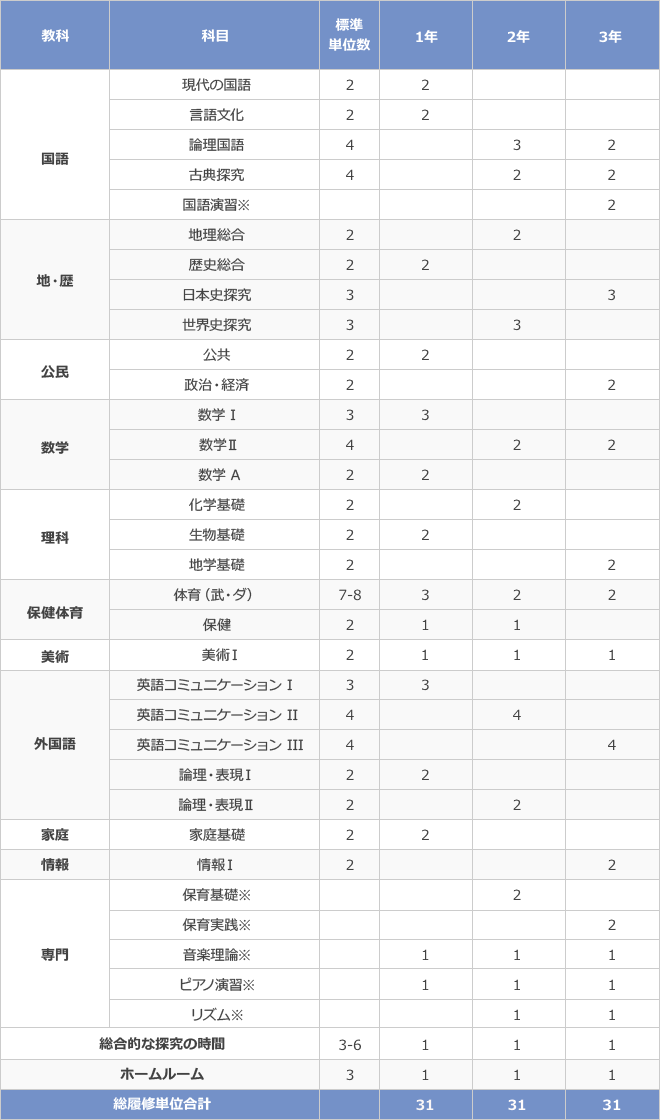 学校法人 群馬育英学園 前橋育英高等学校 学校法人 群馬育英学園 前橋育英高等学校